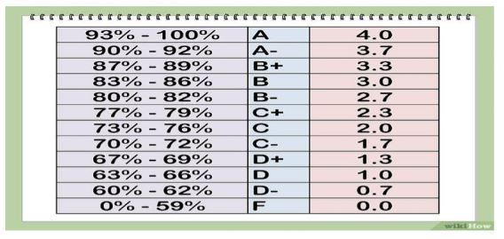 La tabla de calificaciones.