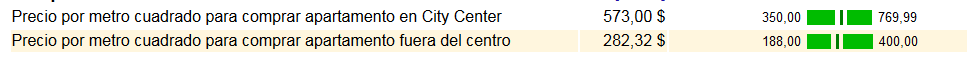 Gastos en compra de casa, apartamento, condominio, piso en Seattle.